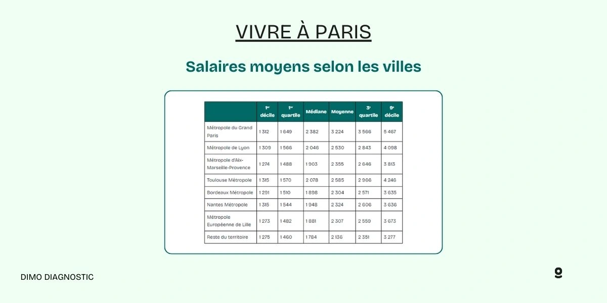 Vivre à Paris 20 choses à savoir avant d’y déménager